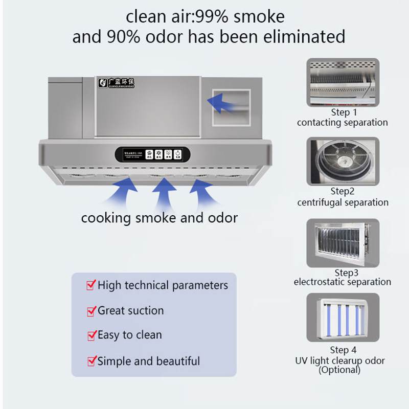 Penyerap Asap Dapur Komersial  - Commercial Kitchen Exhaust Cleaning ulasan dan harga