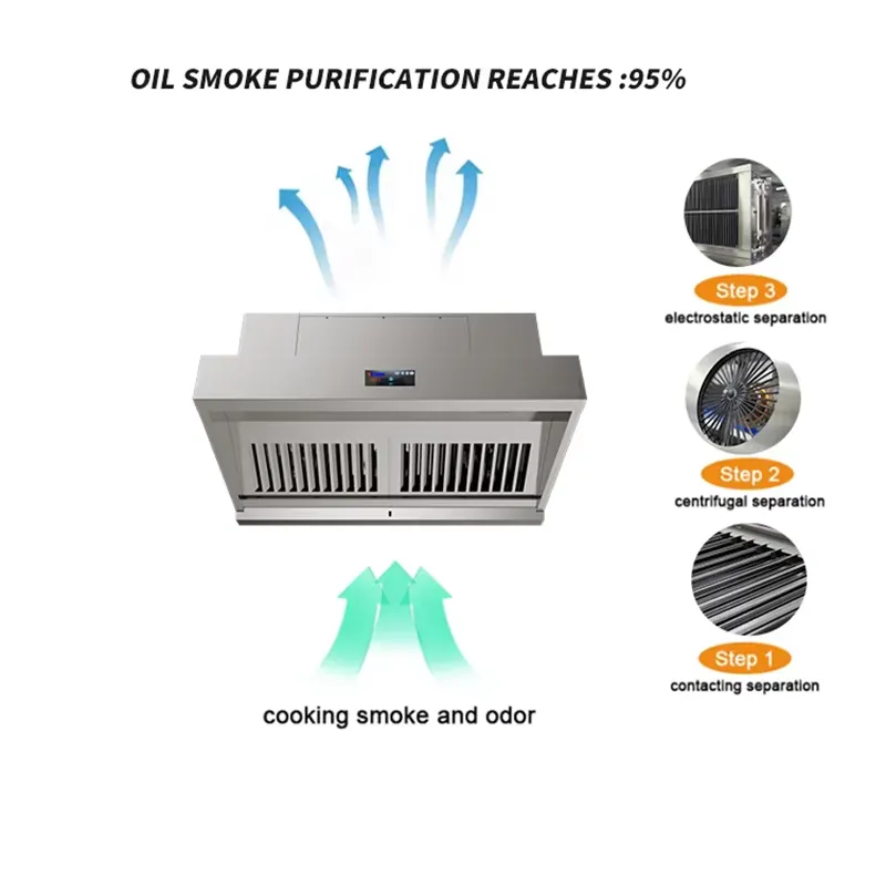 untuk Restoran, Pembersihan Ot - Commercial Kitchen Exhaust Cleaning ulasan dan harga